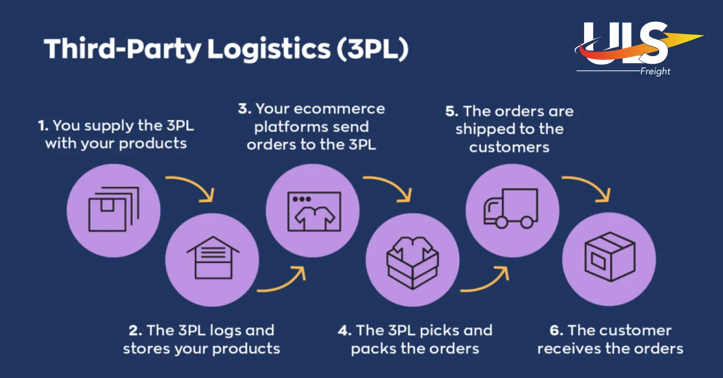 Top Benefits of Using a 3PL Fulfillment Partner for eCommerce Shipping