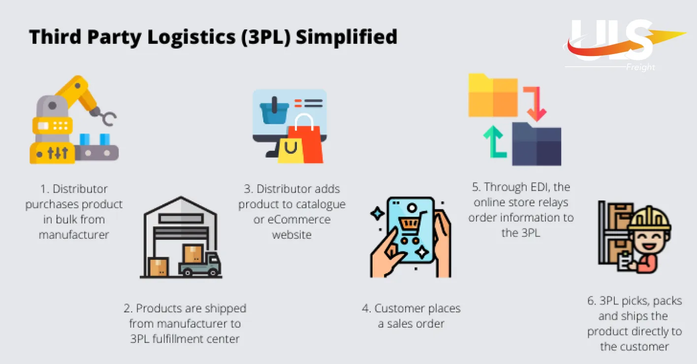 Third-Party Logistics (3PL) in Canada